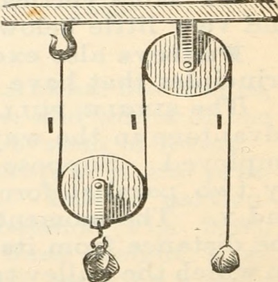Line drawing of a block-and-tackle pulley system: a weight suspended by a rope that passes over several pulley wheels mounted in a frame.